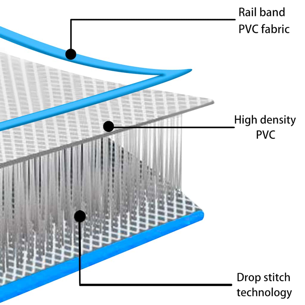Oppblåsbar gymnastikkmatte med pumpe 60x100x15 cm PVC blå