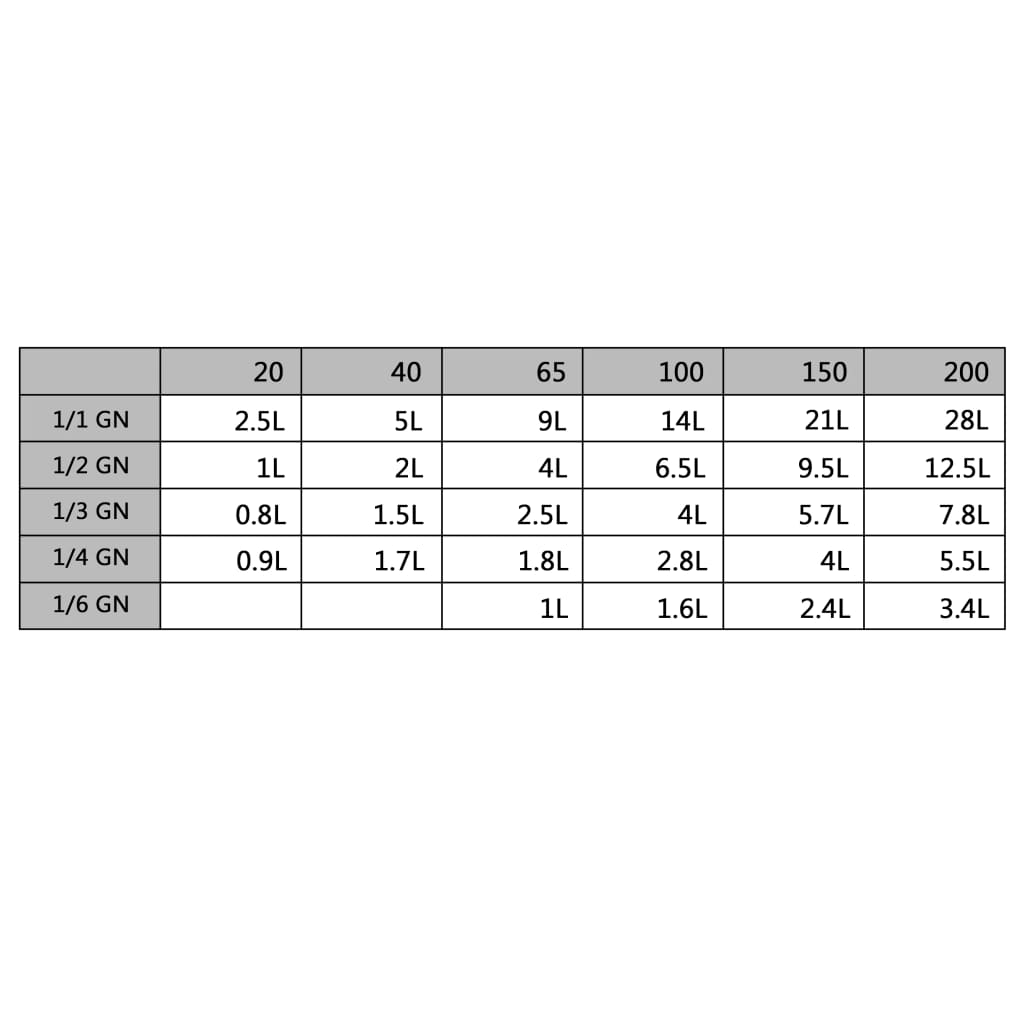 Pannelokk 8 stk GN 1/6 rustfritt stål