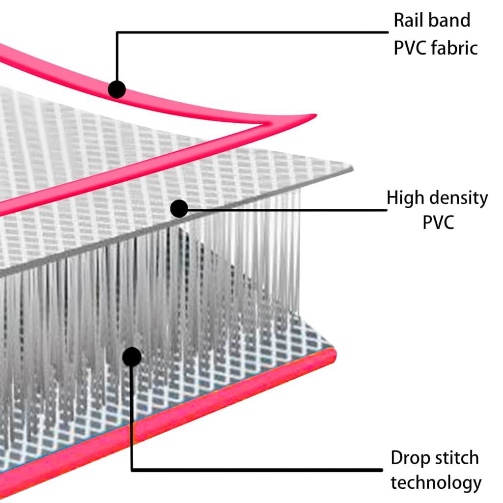 Oppblåsbar gymnastikkmatte med pumpe 500x100x20 cm PVC rosa