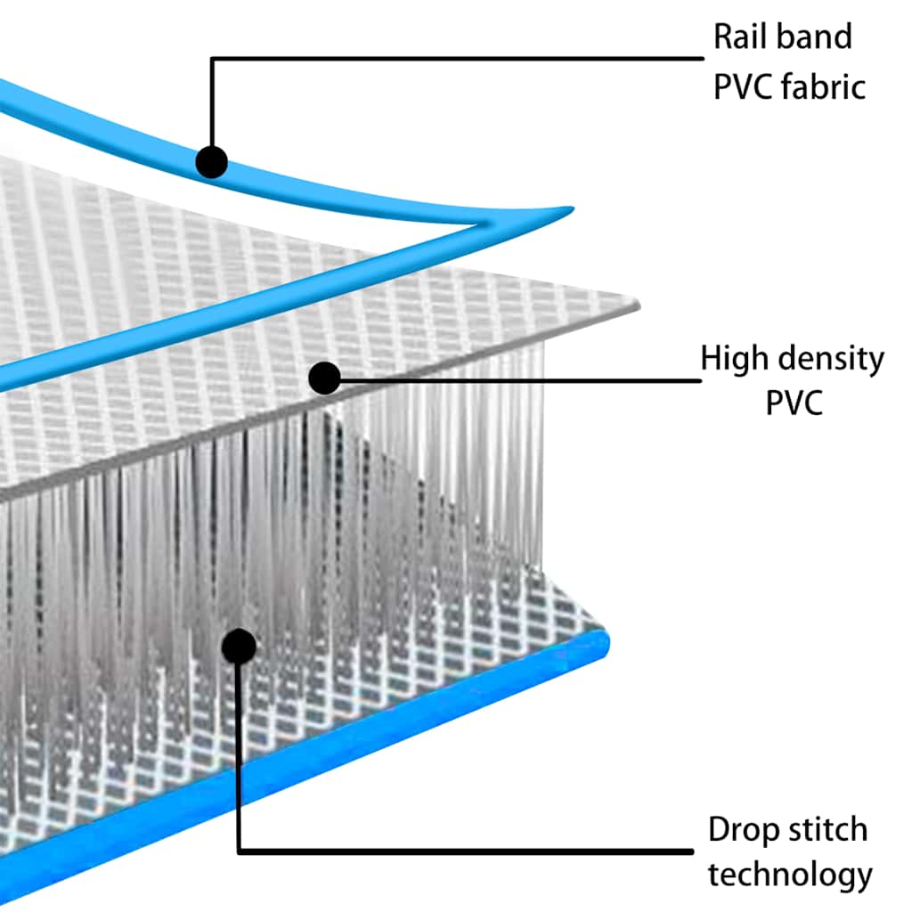Oppblåsbar gymnastikkmatte med pumpe 500x100x20 cm PVC blå