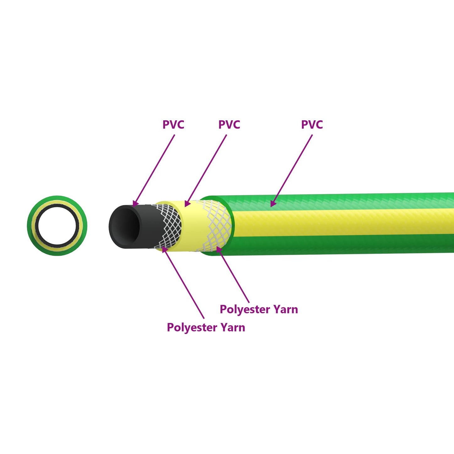 Hageslange 5-Lags Grønn og gul 1" 30 m PVC